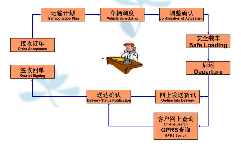 苏州到荔湾搬家公司-苏州到荔湾长途搬家公司