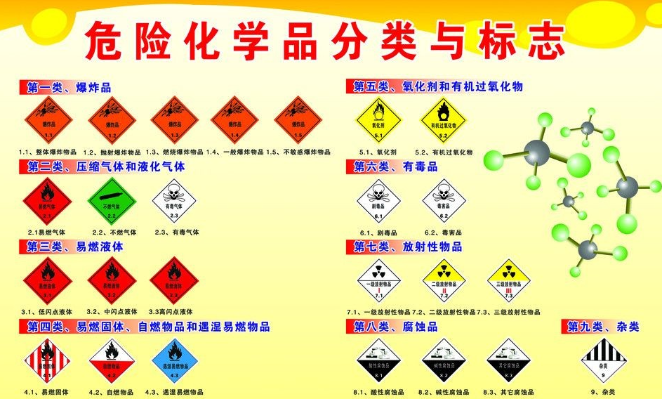 上海到荔湾危险品运输